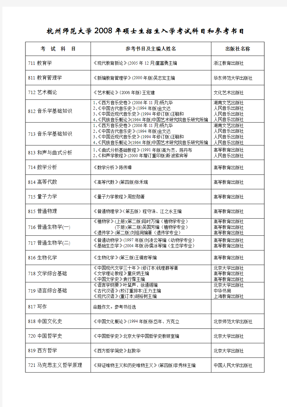 2008年杭州师范大学研究生招生简章(初试参考书目)