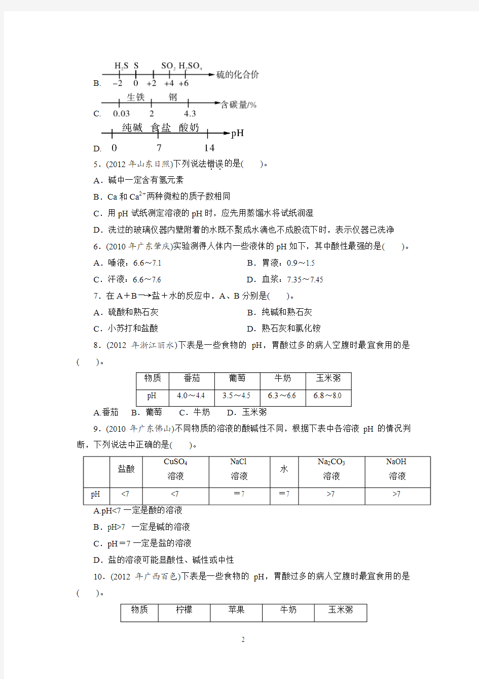 2013年中考复习化学专题检测试题：第20讲溶液的pH与中和反应