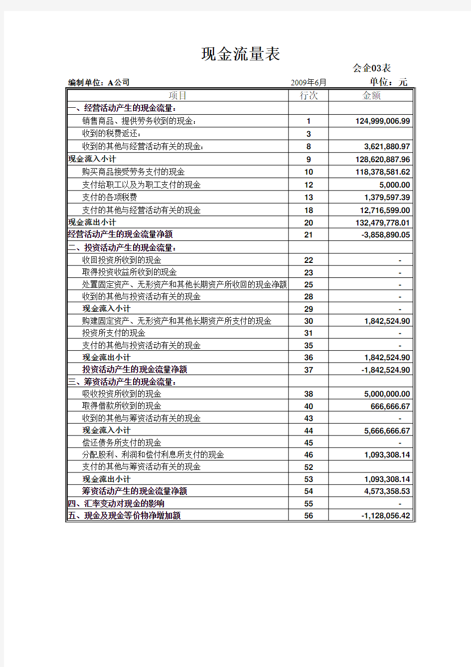 现金流量表模板带公式自动计算