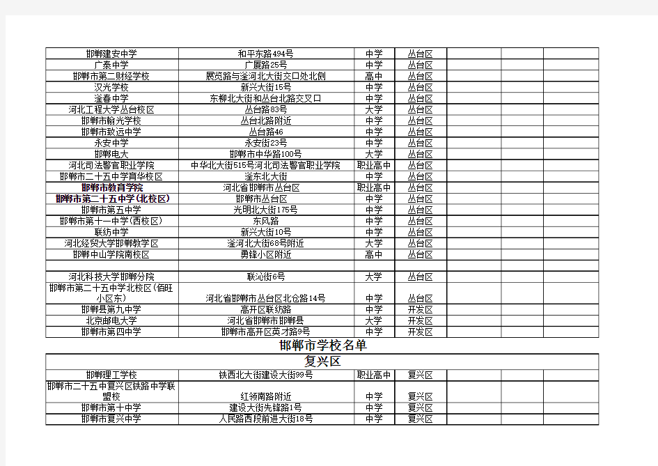 邯郸市大中专、高中学校大全