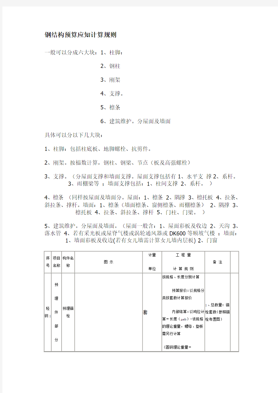 钢结构预算范本