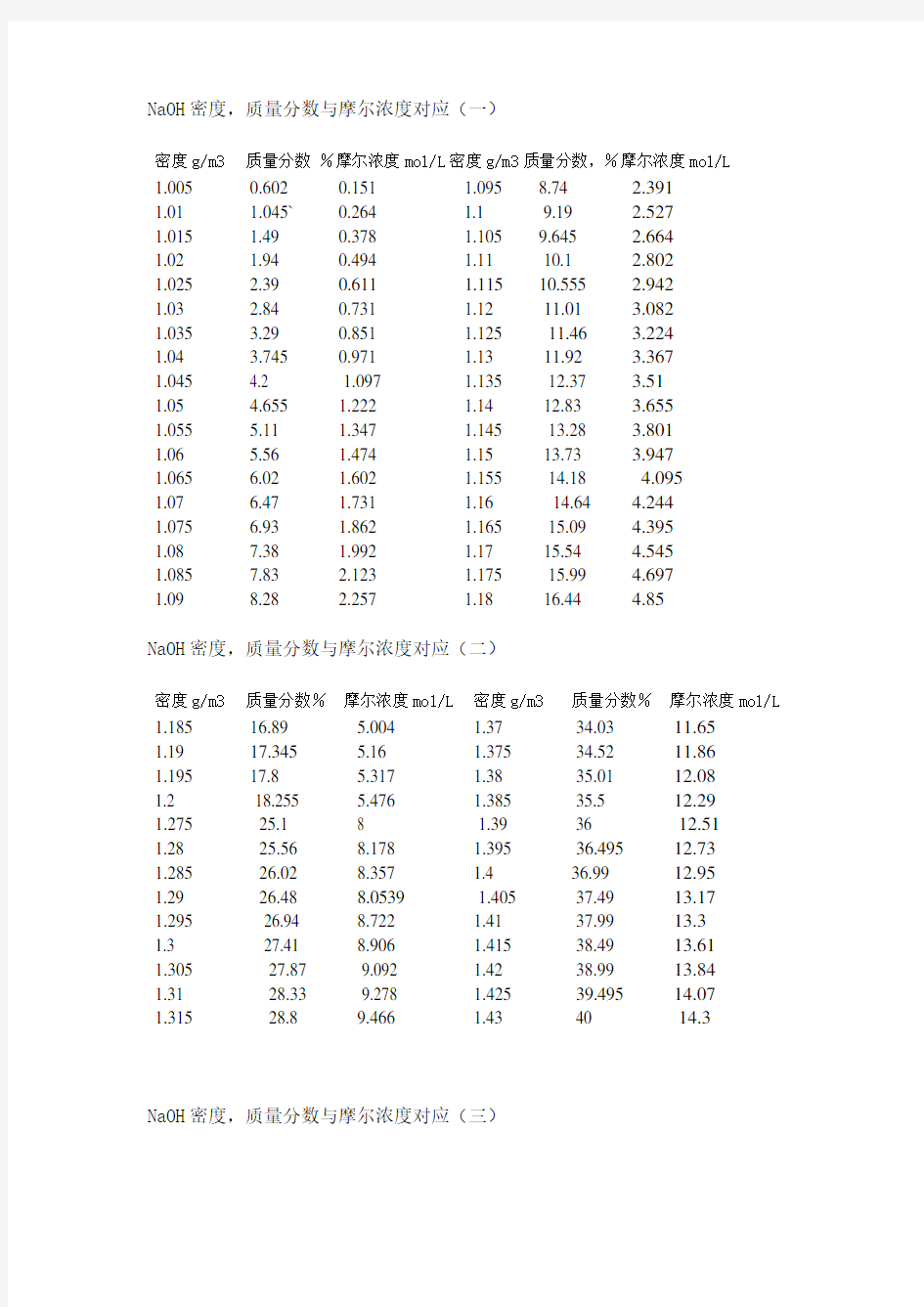 氢氧化钠密度浓度对照表[1]