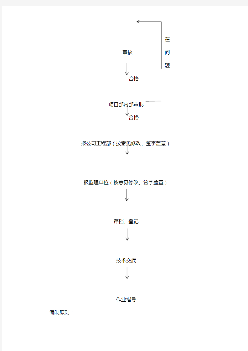 施工方案编写工作流程