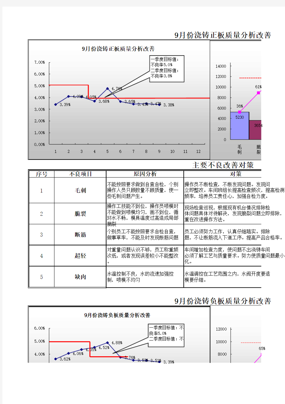 品质月报范例