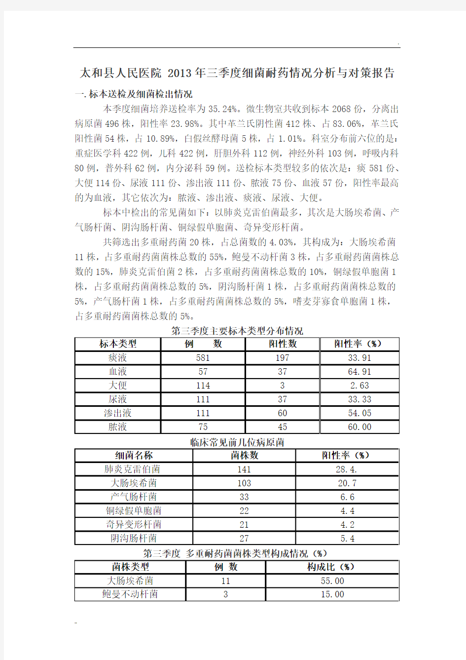 2017年1季度细菌耐药情况分析与对策报告