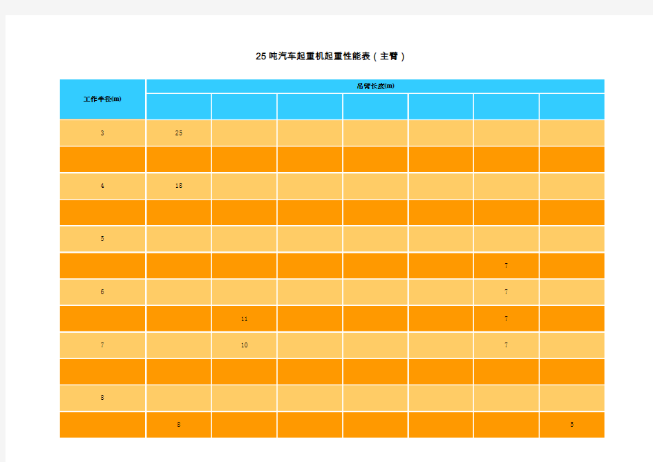 各种汽车起重机起重性能表