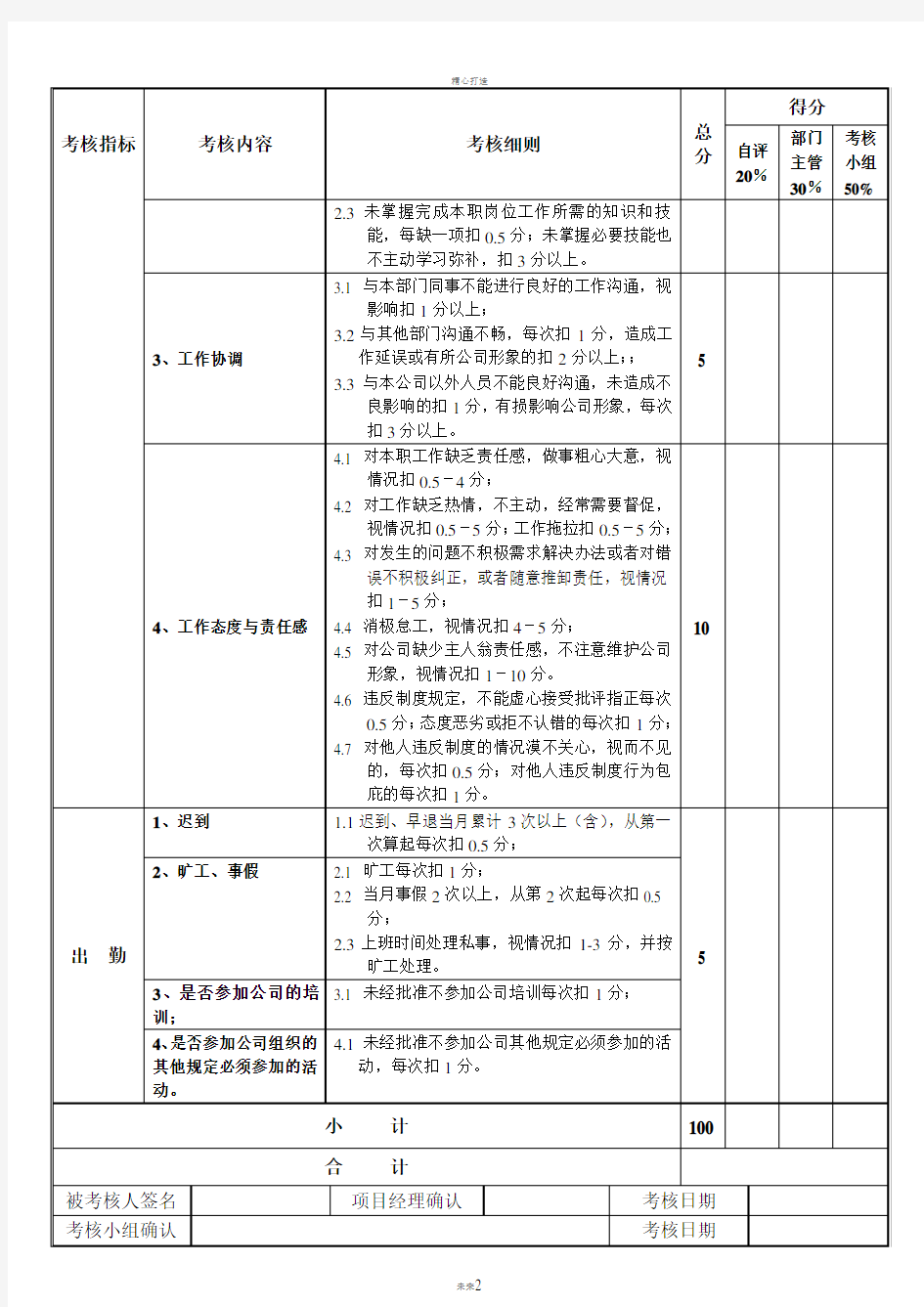 项目部绩效考核表(修订)质检员考核表