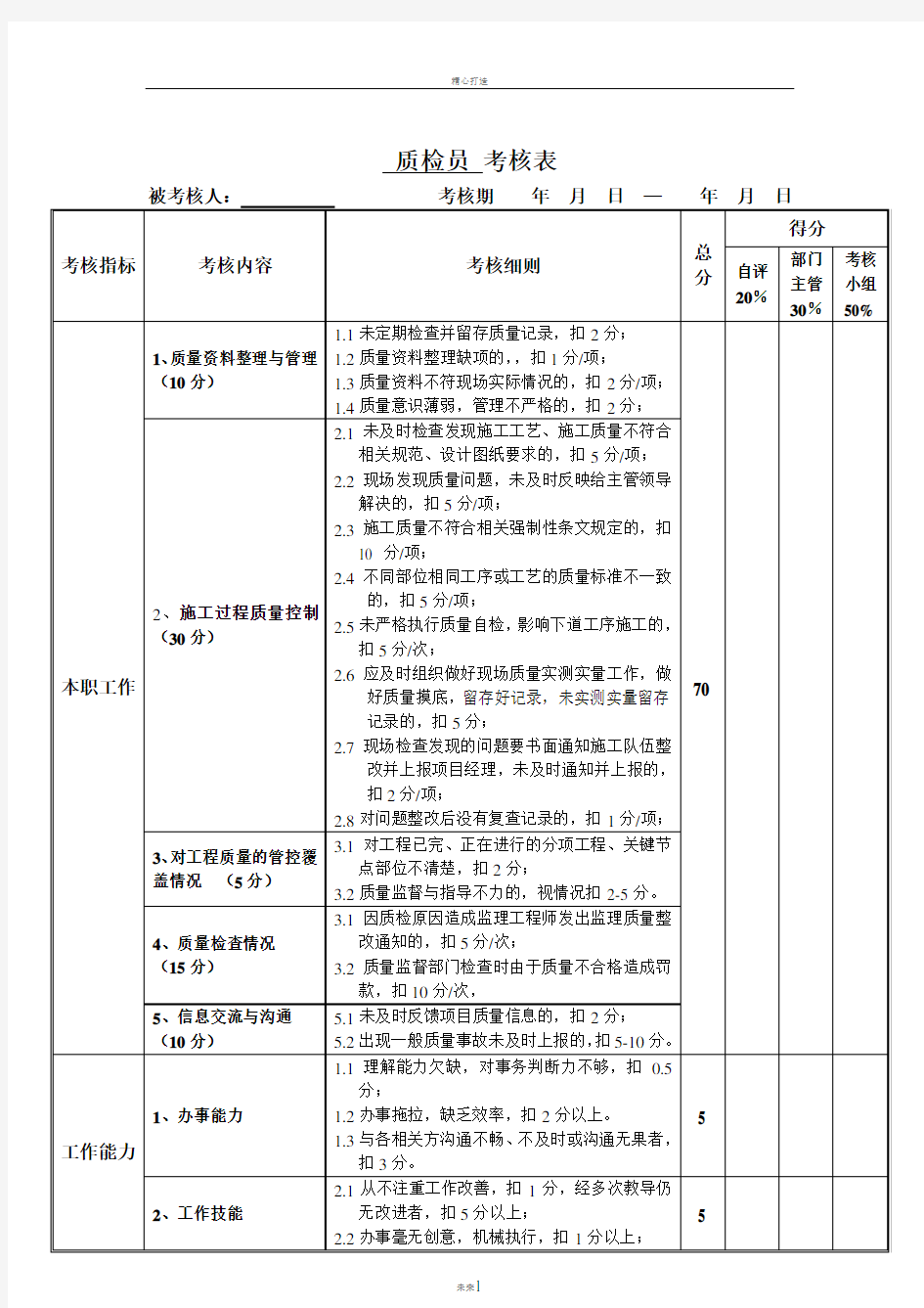 项目部绩效考核表(修订)质检员考核表