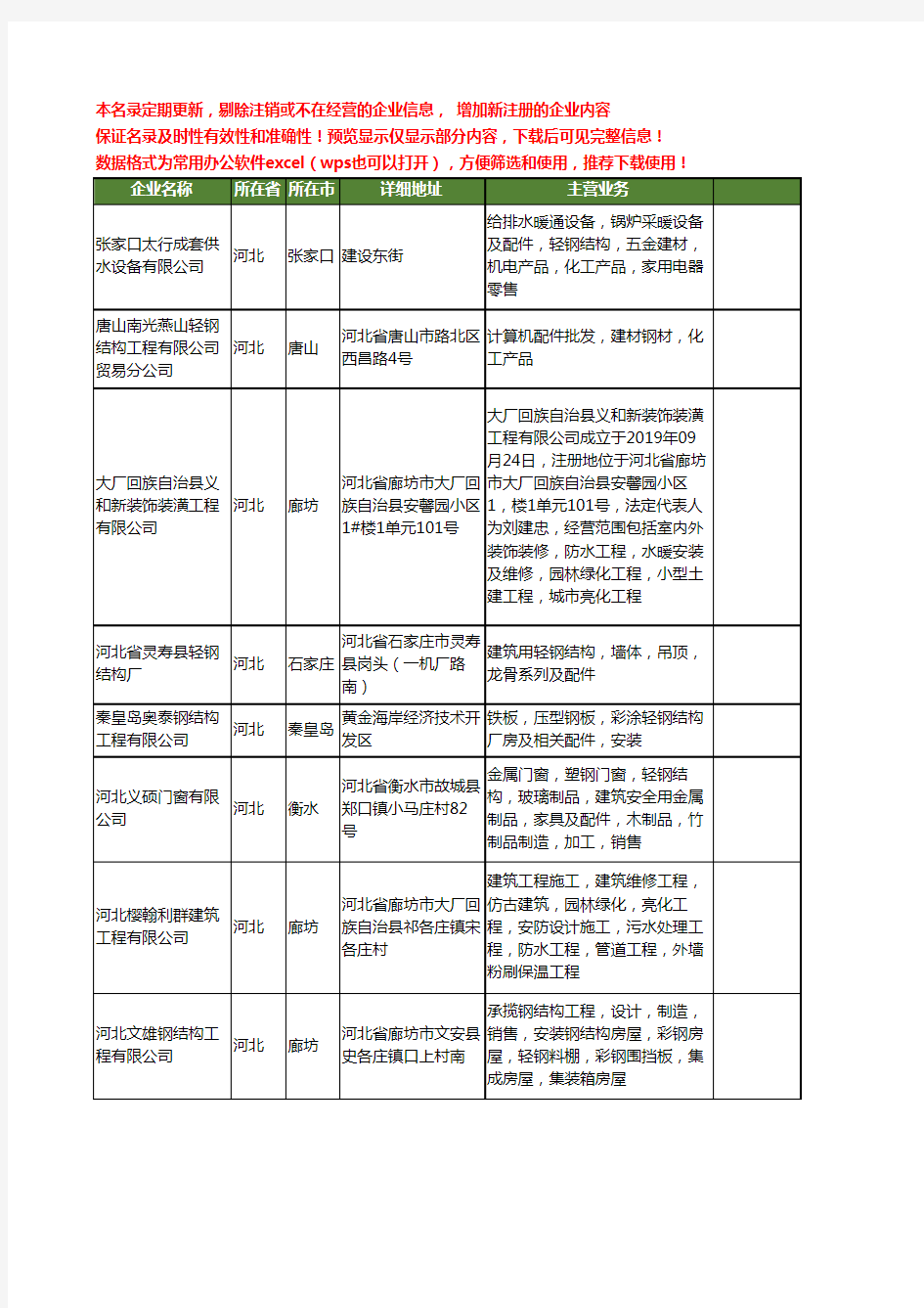 新版全国轻钢结构配件工商企业公司商家名录名单大全15家