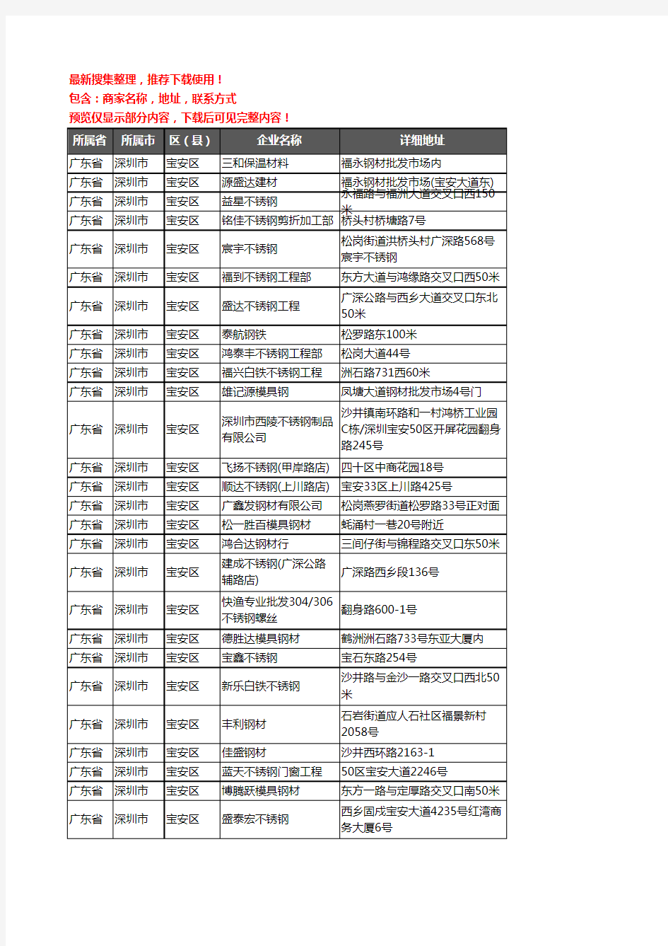 新版广东省深圳市宝安区钢材企业公司商家户名录单联系方式地址大全897家