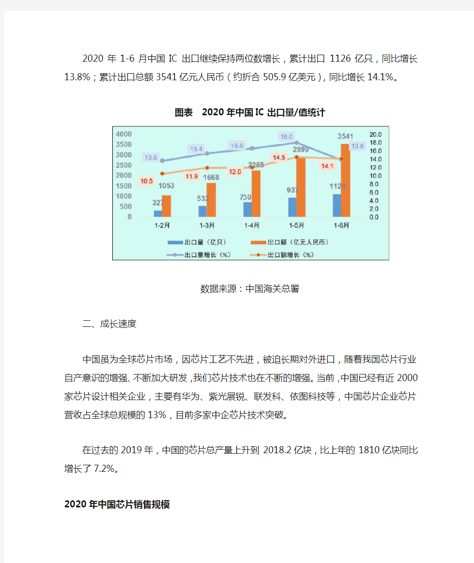 未来5年中国芯片行业产业链的深度分析