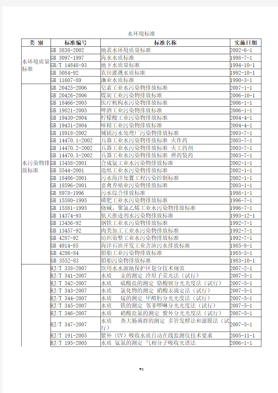 水环境国家标准大全