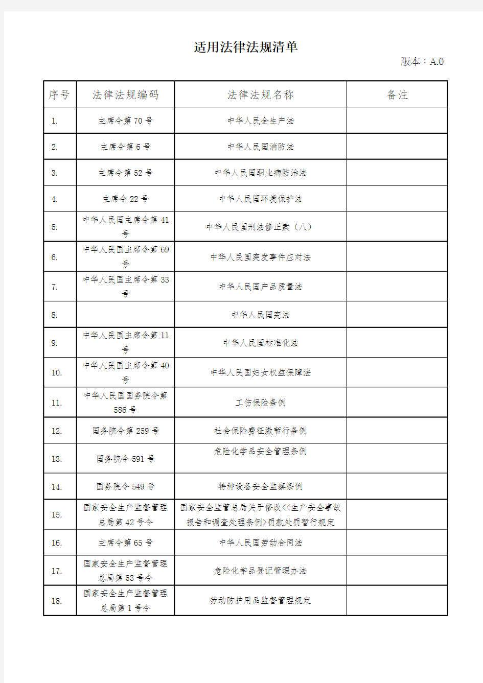 适用法律法规清单