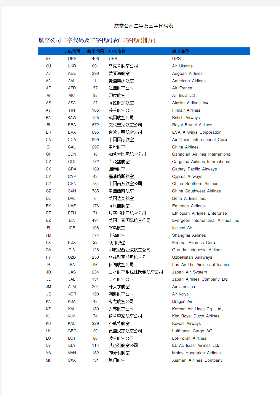 航空公司二字及三字代码表