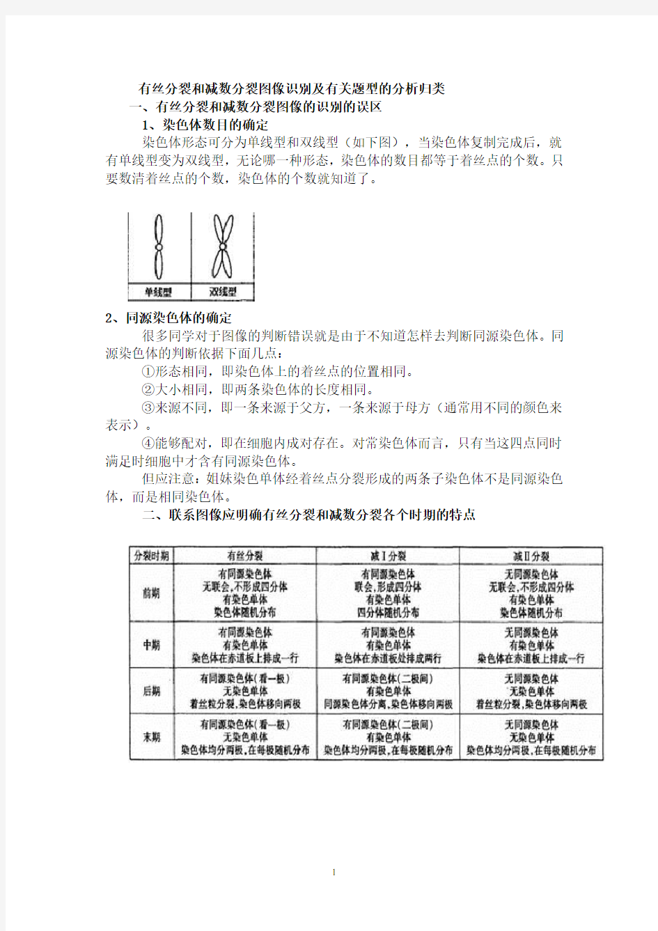 有丝分裂和减数分裂图解-区别和联系