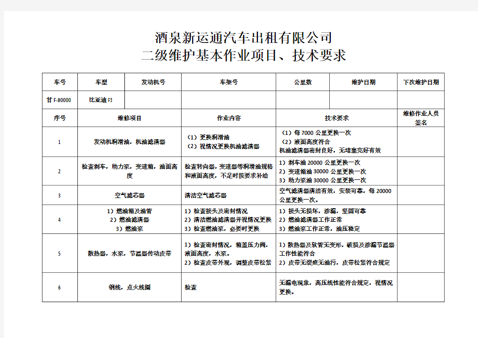 二级维护记录表