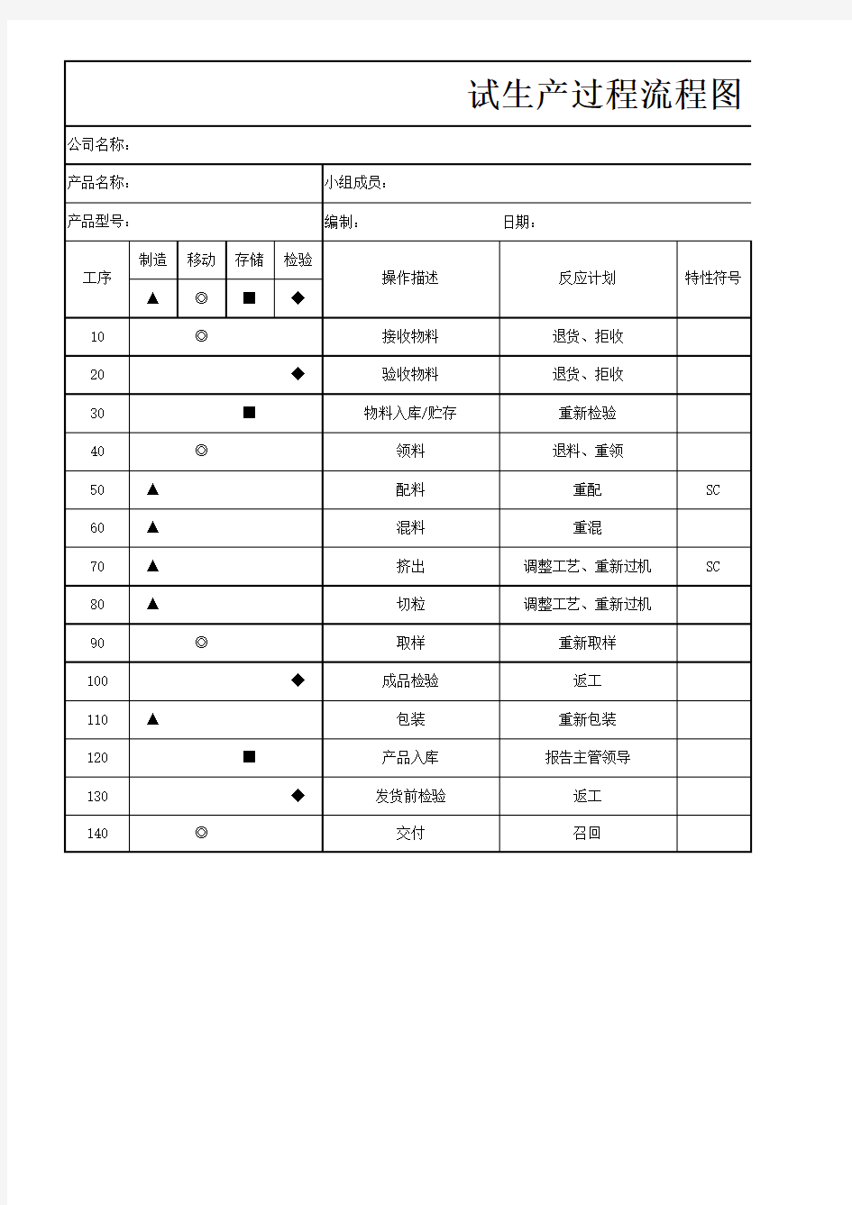 10初始过程流程图(OK)