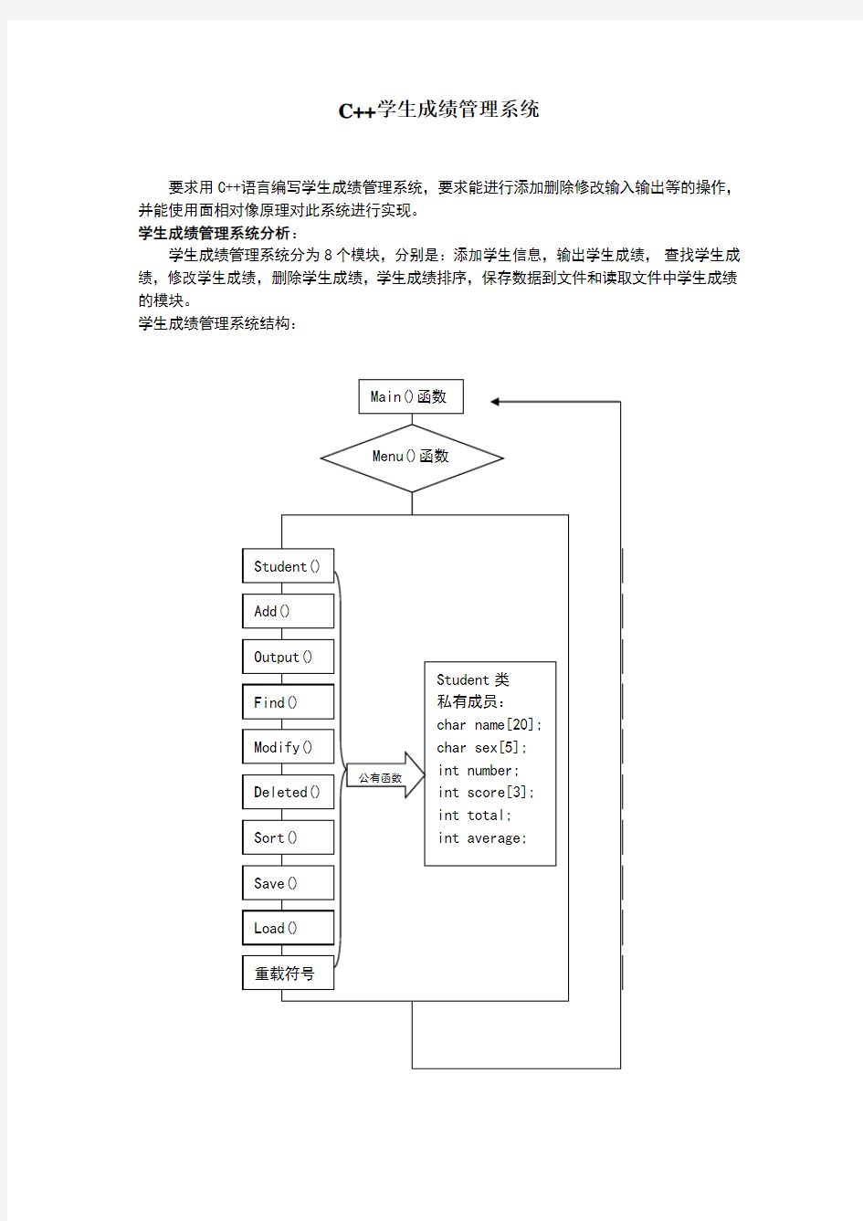 C++简单学生成绩管理系统