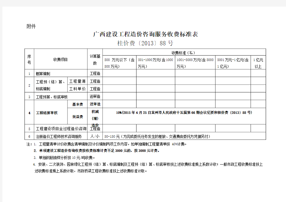 审计经费计费标准表