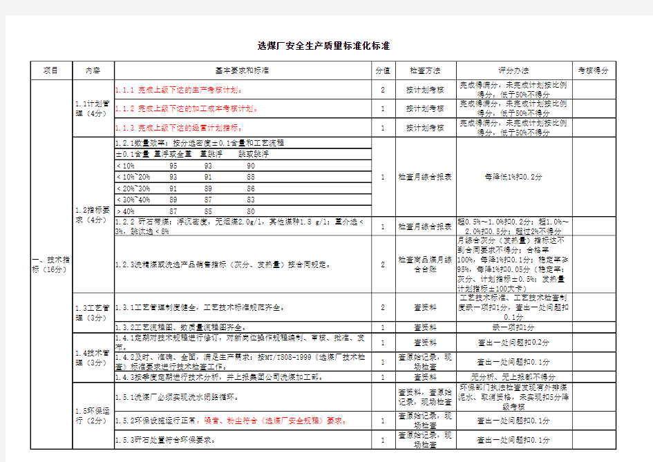 选煤厂安全质量标准化标准