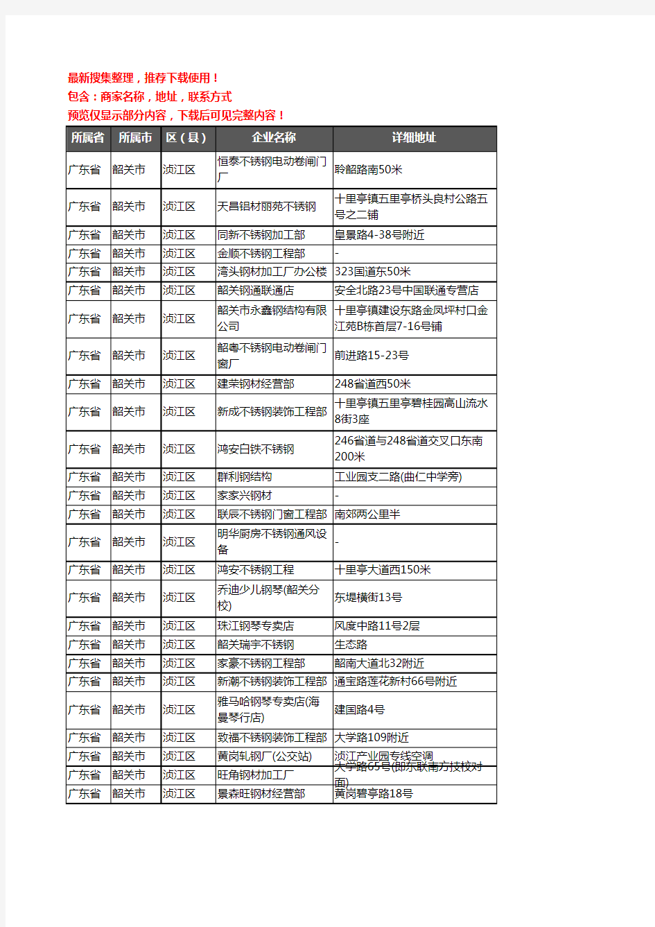 新版广东省韶关市浈江区钢材企业公司商家户名录单联系方式地址大全119家