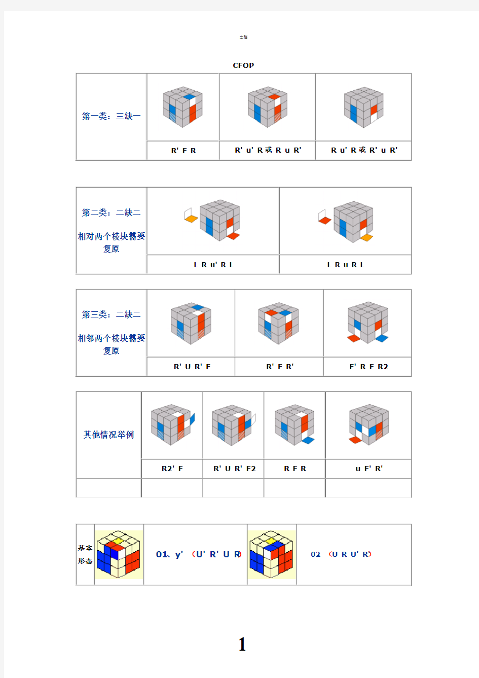 三阶魔方万能复原公式CFOP