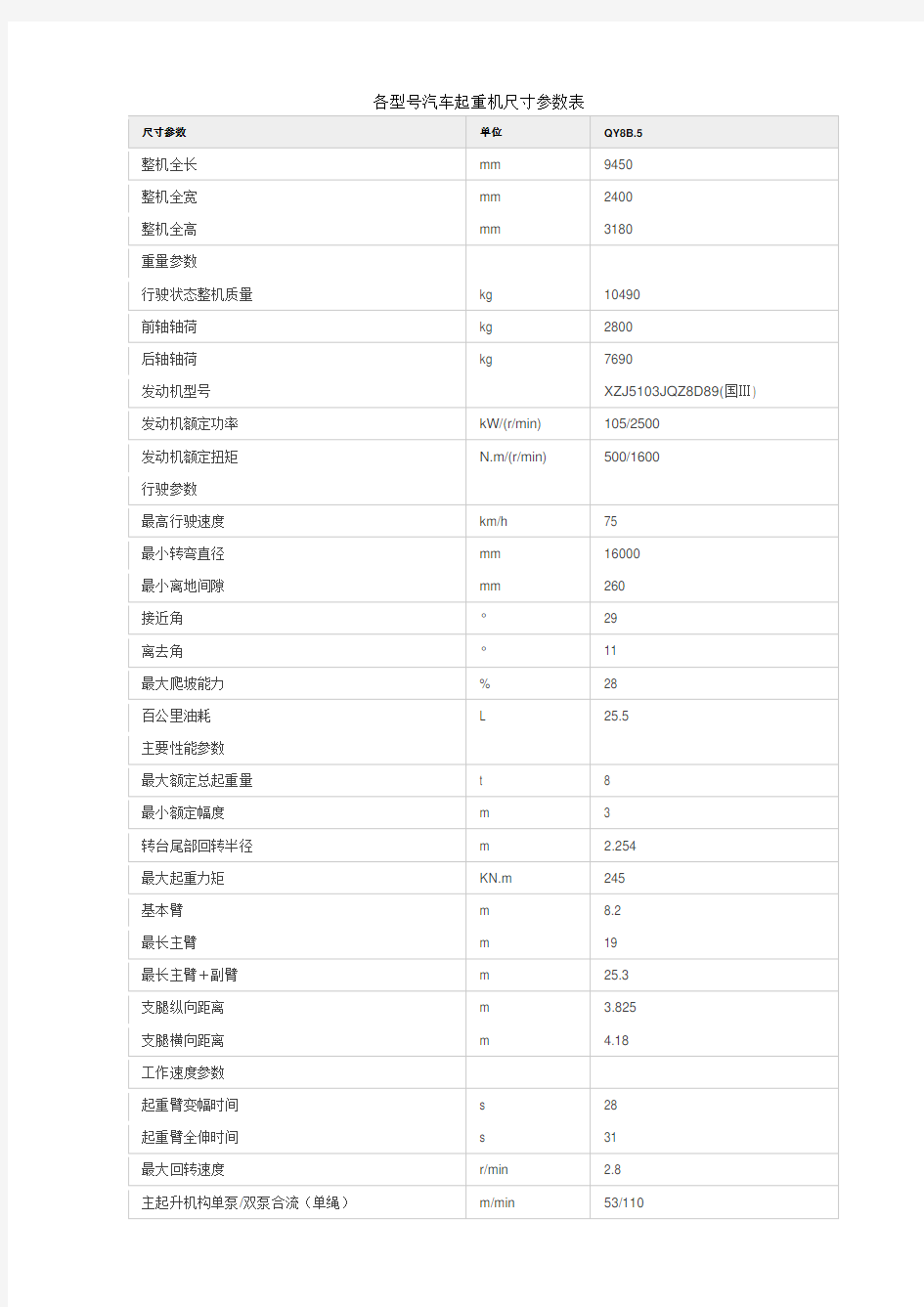 各型号汽车起重机尺寸参数表