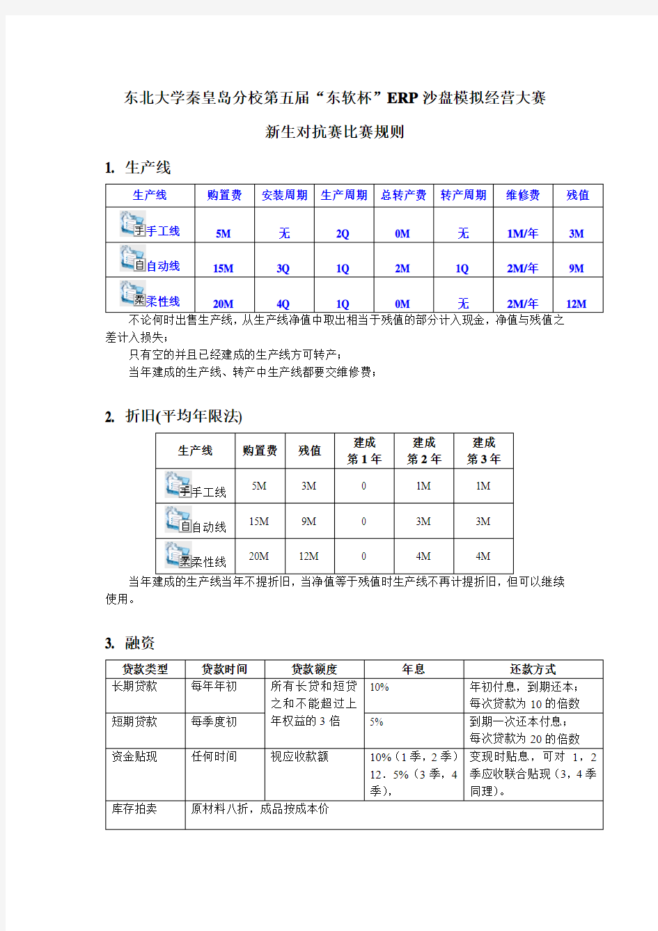 ERP沙盘模拟经营大赛新生对抗赛比赛规则