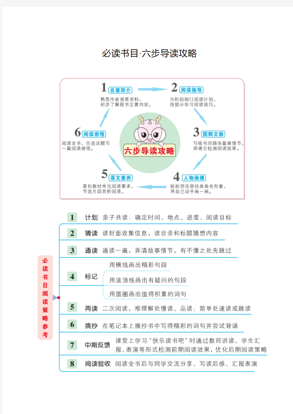 部编版(统编)小学语文三年级上册必读书目《稻草人》阅读指导