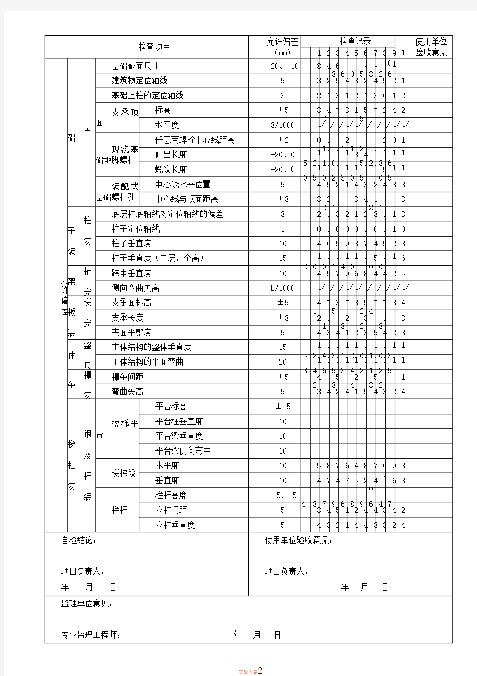 临时设施活动板房验收记录表