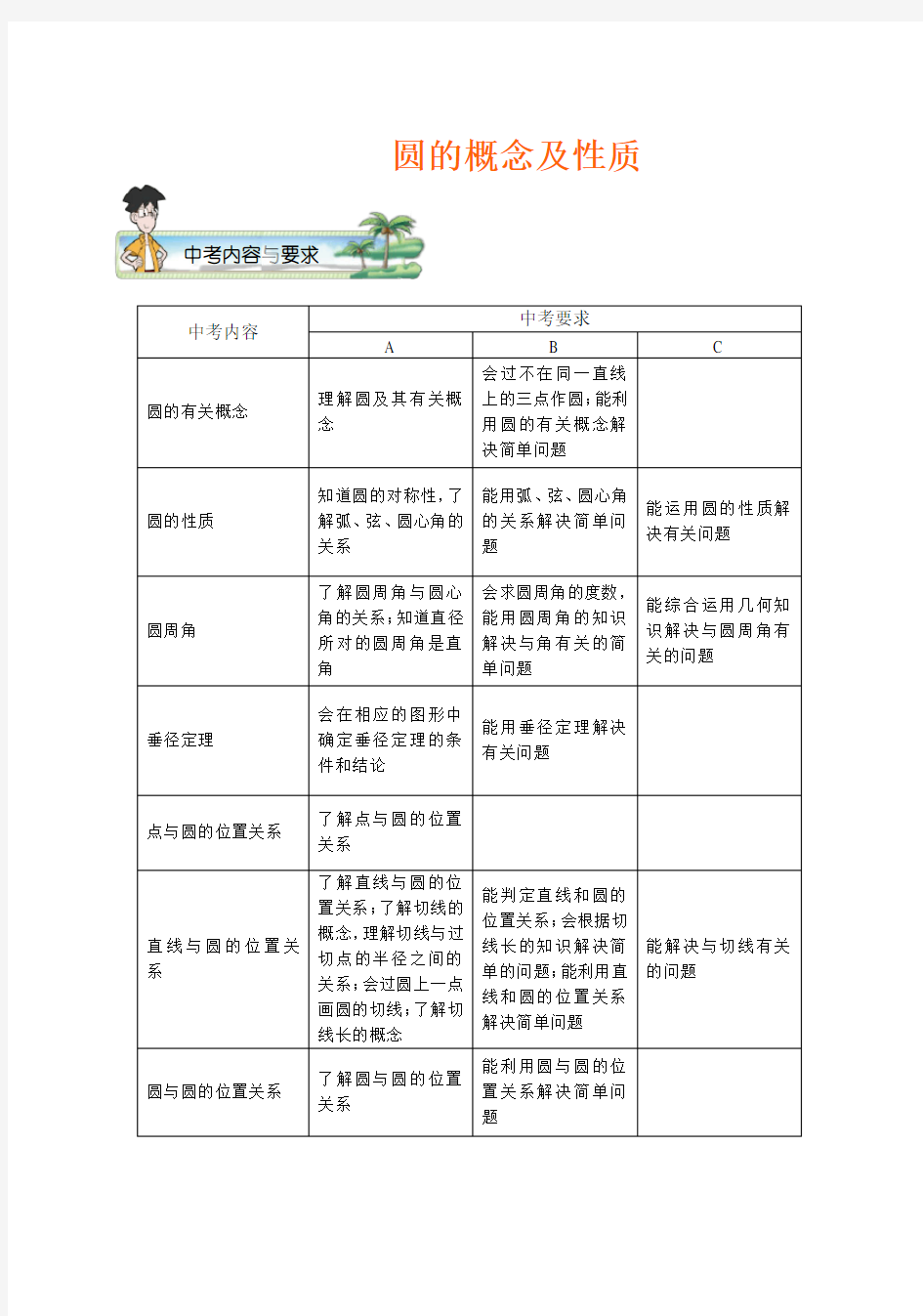 初中数学.圆的概念及性质.学生版