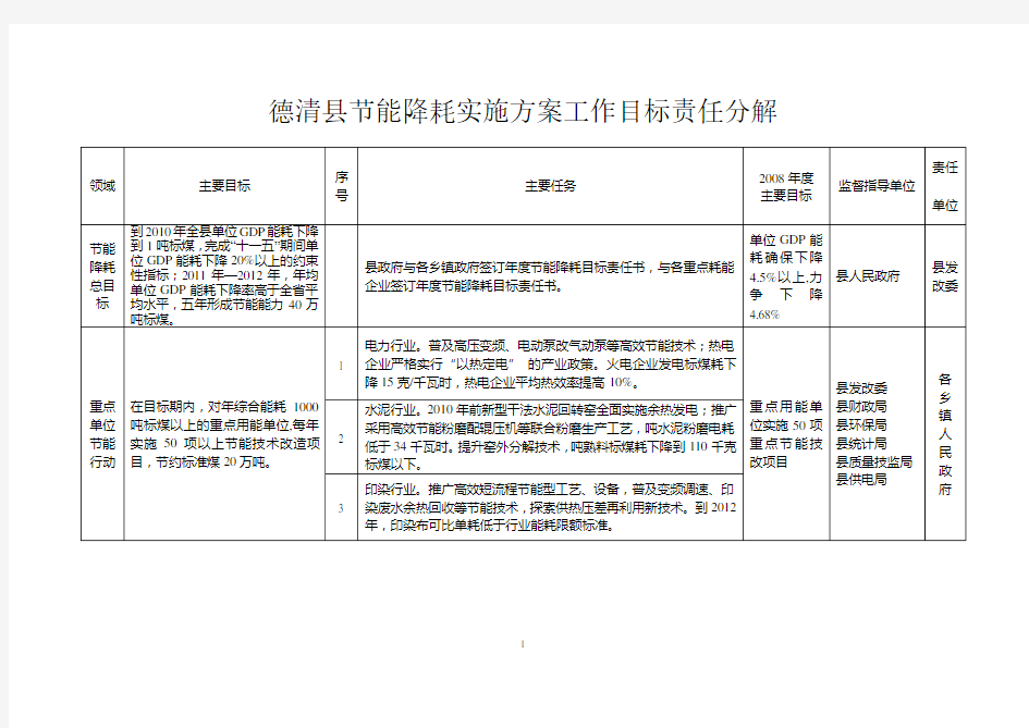 德清县节能降耗实施方案工作目标责任分解.doc