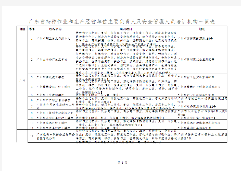 广东省特种作业和生产经营单位主要负责人及安全管理人员培训机构一览表