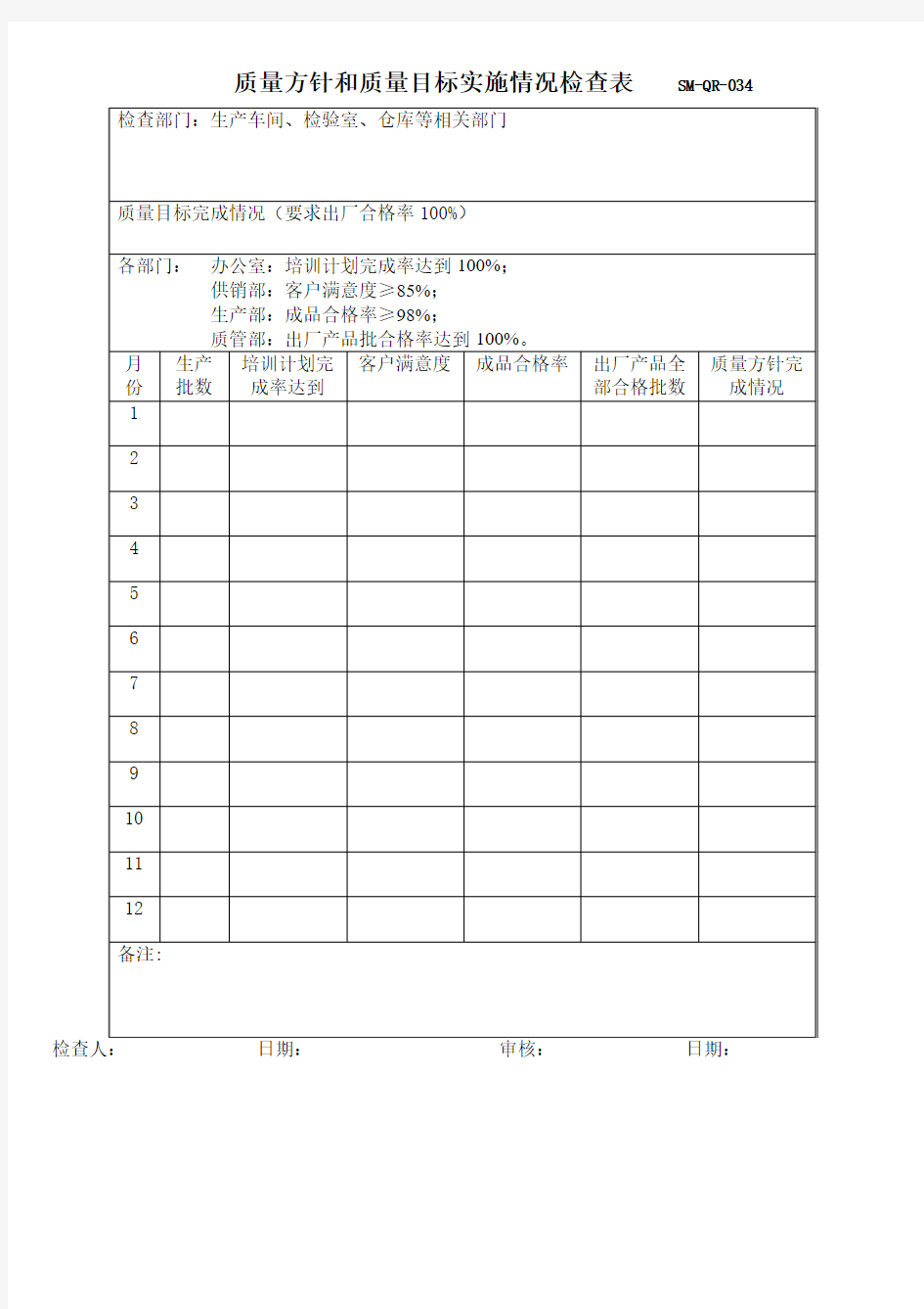 质量方针和质量目标实施情况检查表