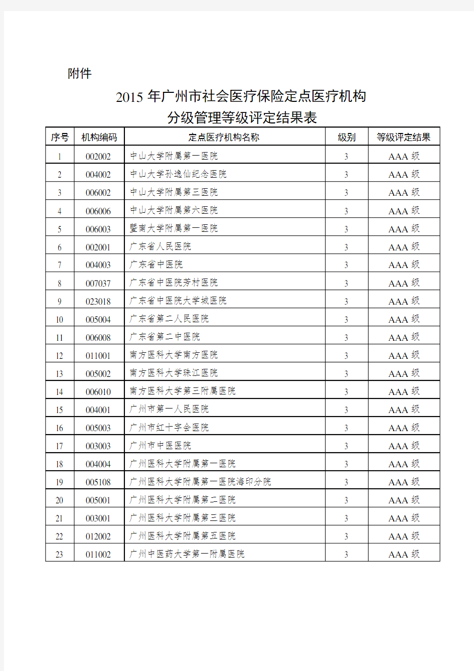广州市定点诊疗机构详细名单