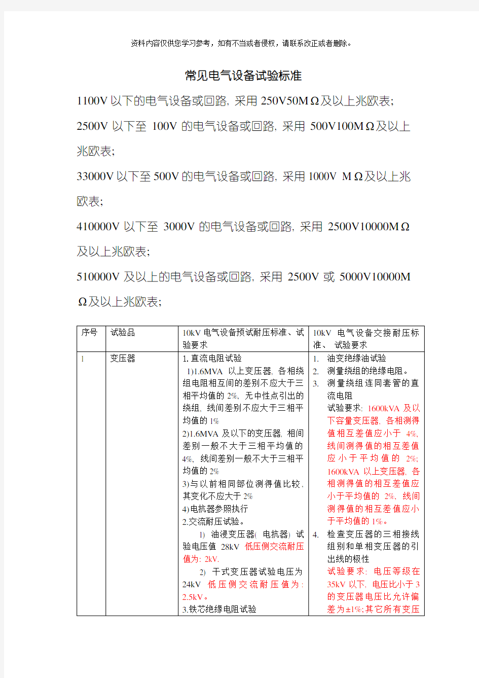 常见电气设备试验标准模板