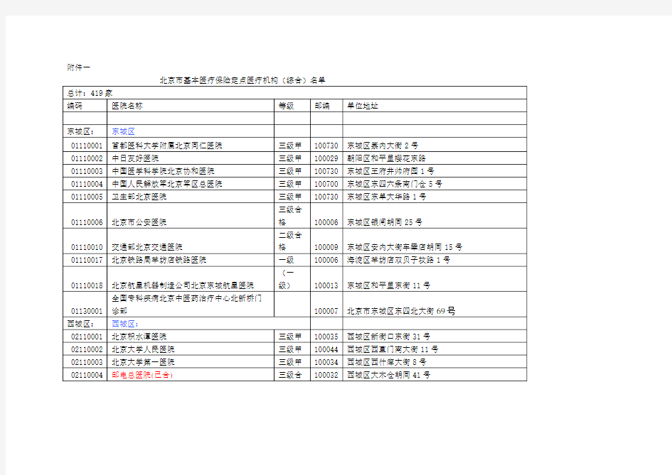 北京医保定点医院代码