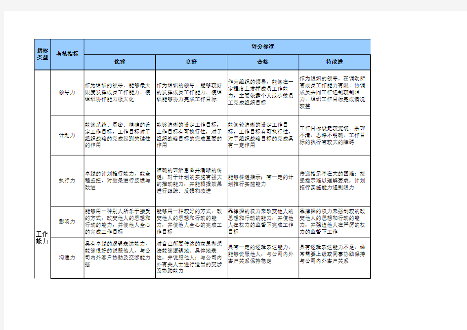 通用能力及态度考核指标