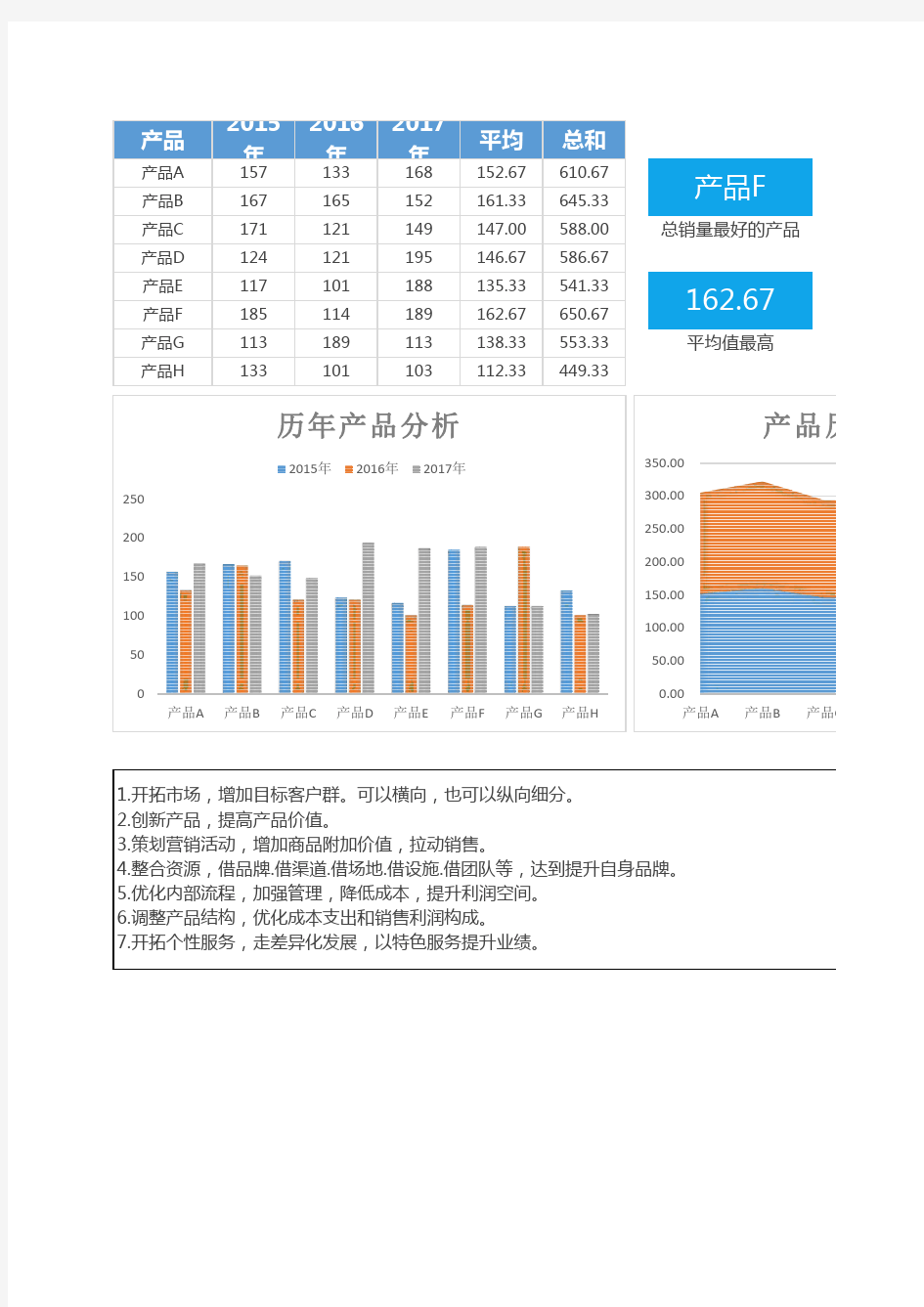 历年产品销售数据对比图表excel模板