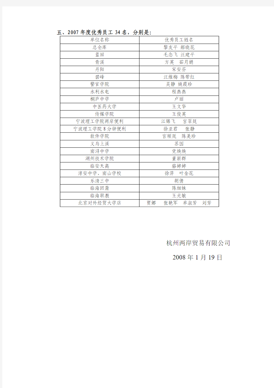 关于公布2007年度优秀门店等评选结果的通知