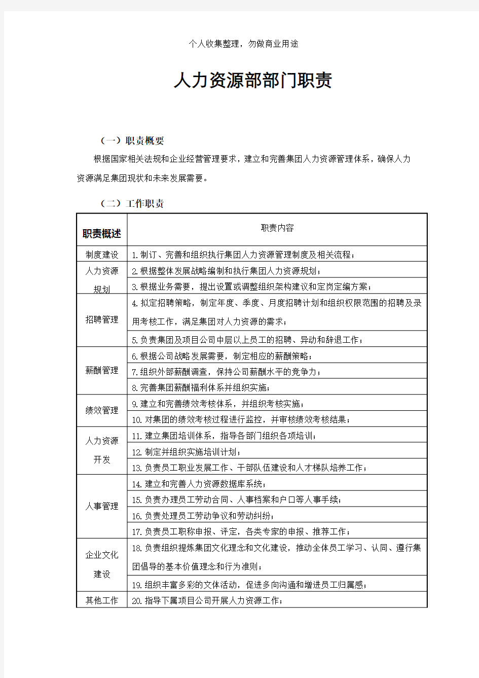 某公司人力资源部部门职责概述(39页)