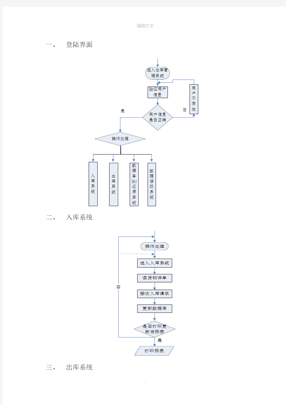 仓库管理系统程序流程图