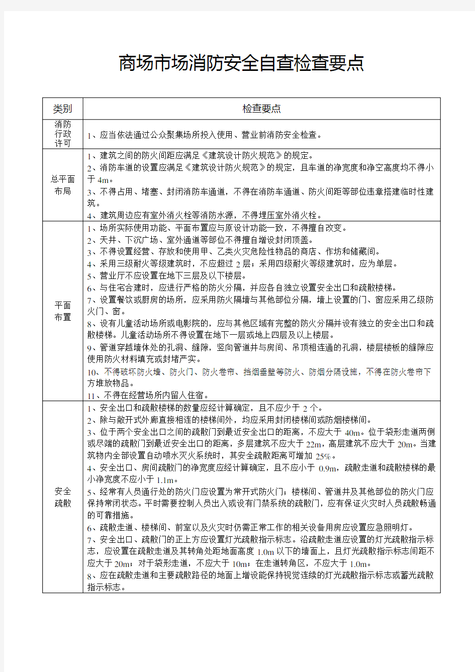 商场市场消防安全自查检查要点