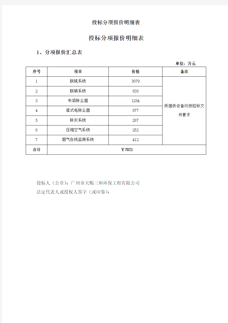 投标分项报价明细表