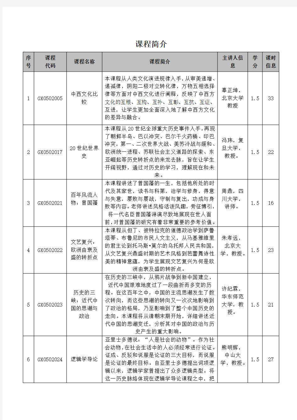 尔雅视频公选课课程简介