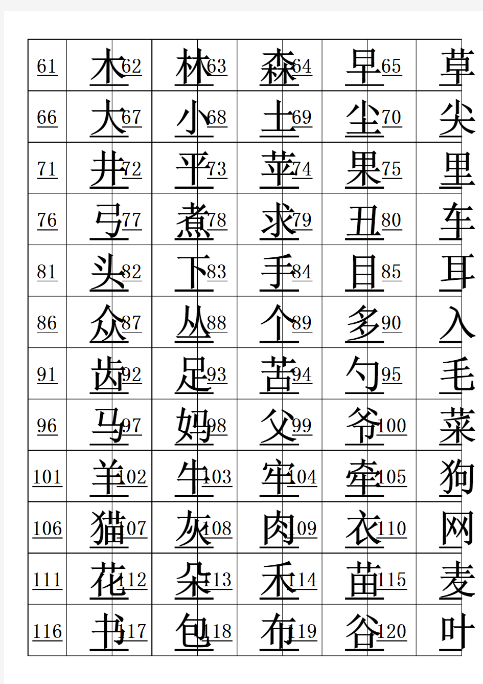 幼儿识字大全1000个常用汉字