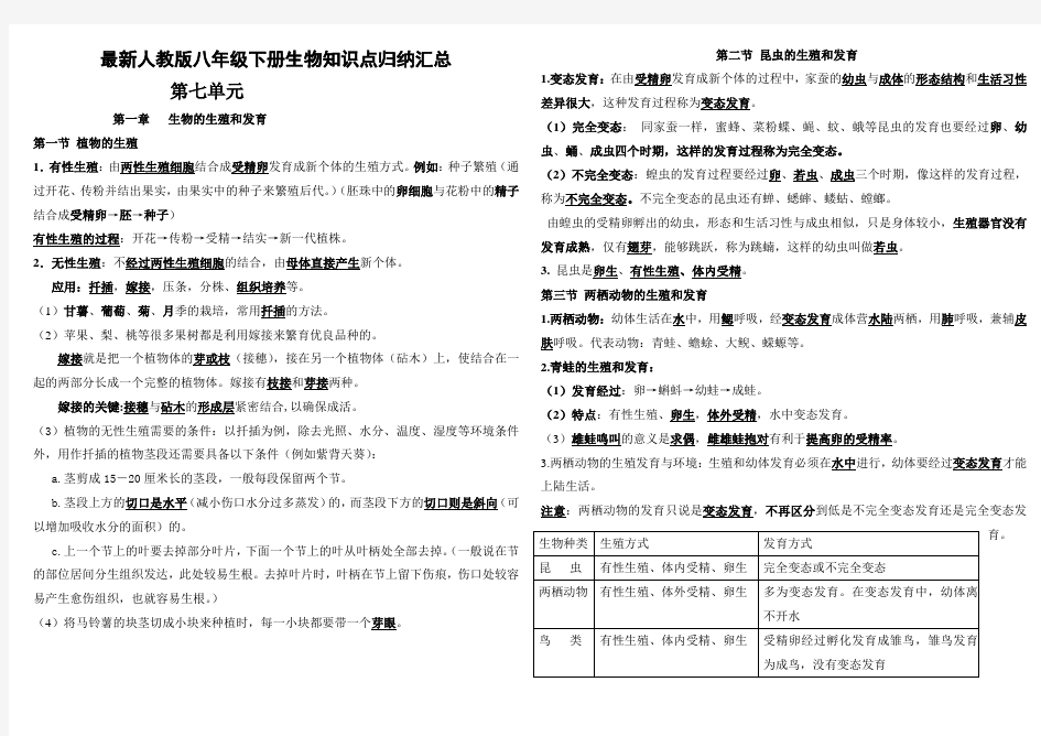 人教版八年级生物下册知识点归纳汇总