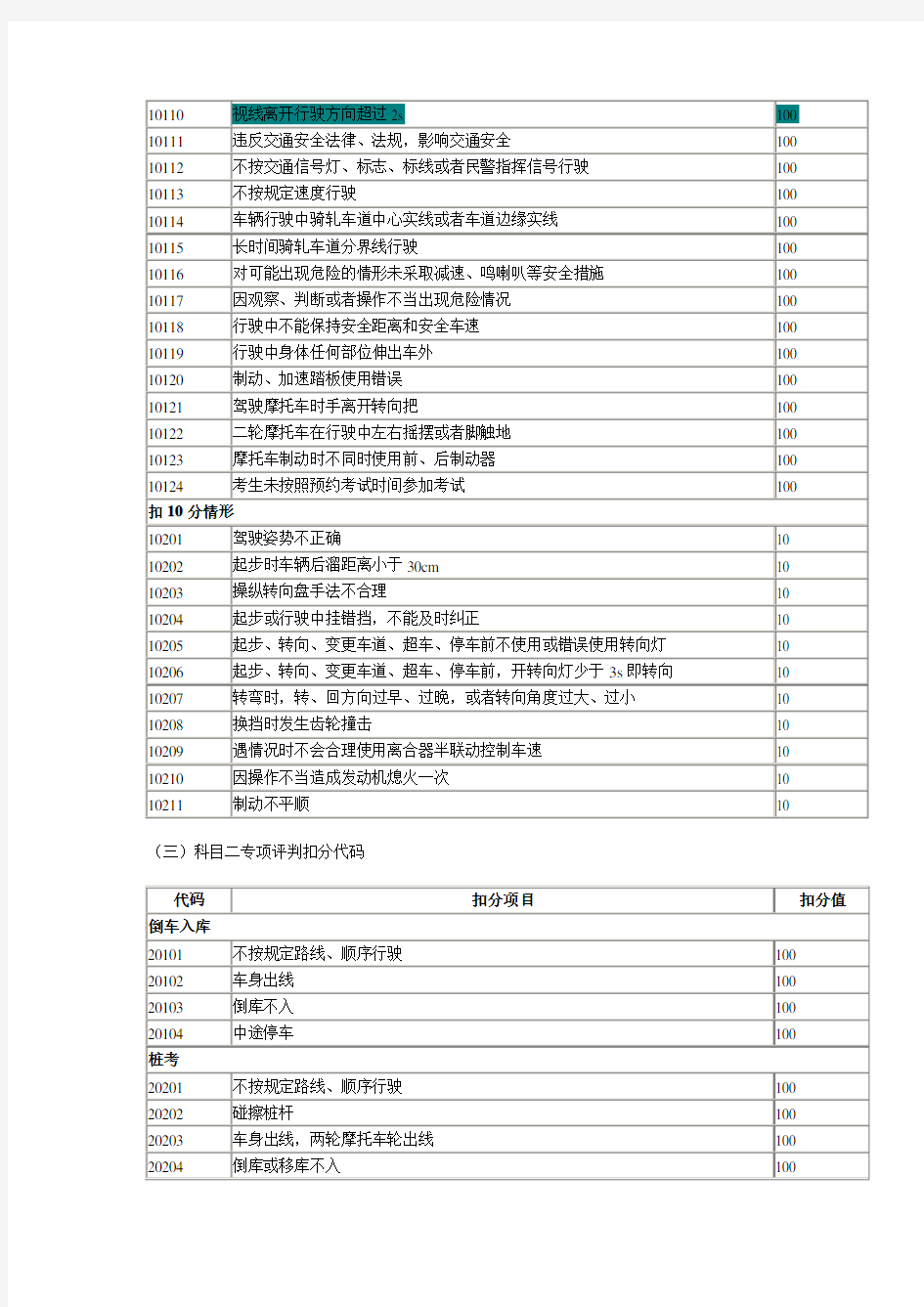 机动车驾驶人考试项目及扣分项代码