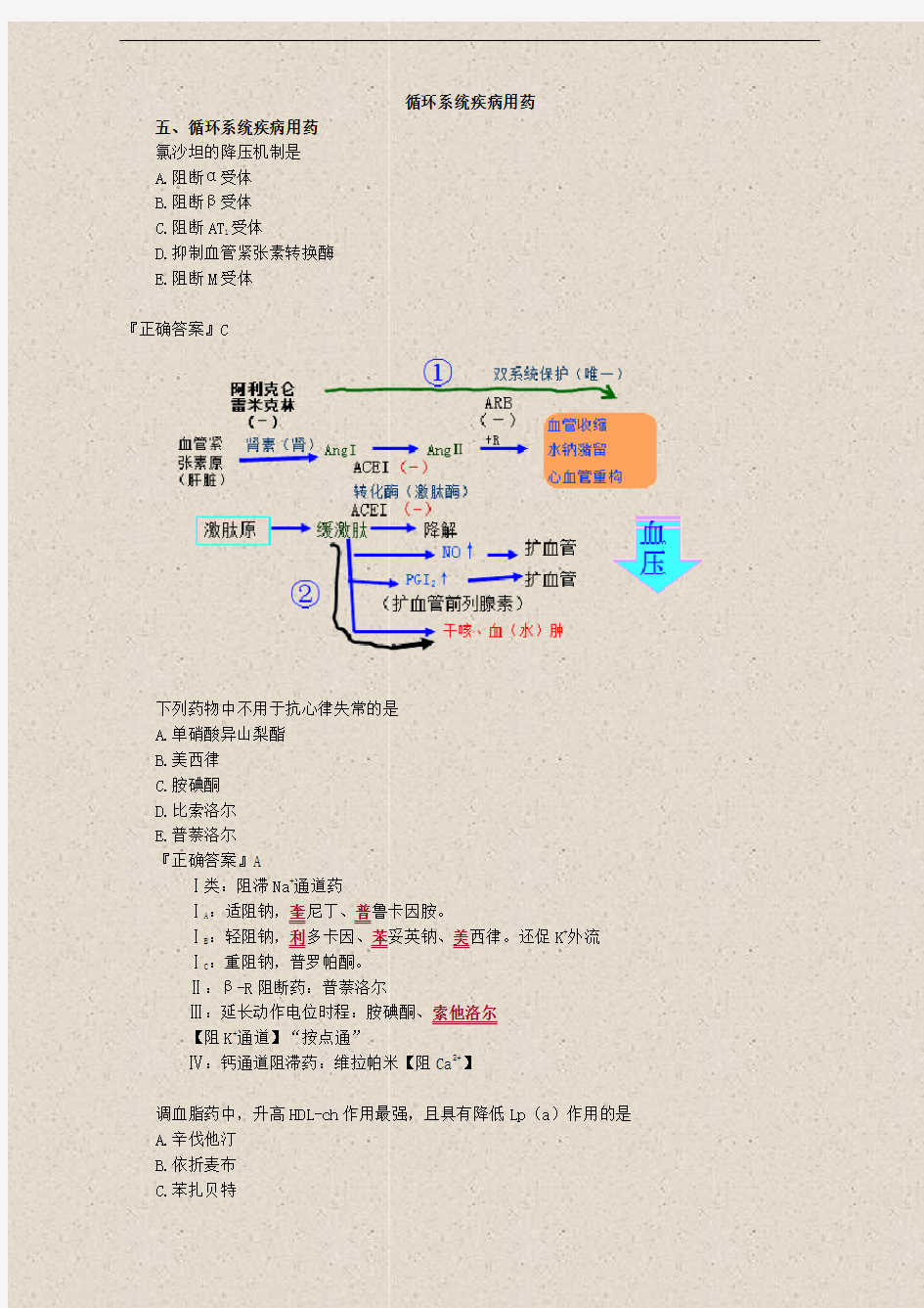 药学专业知识--第05章 循环系统疾病用药