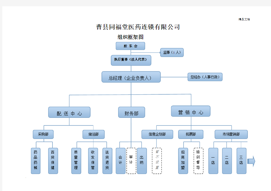 医药连锁公司组织架构图